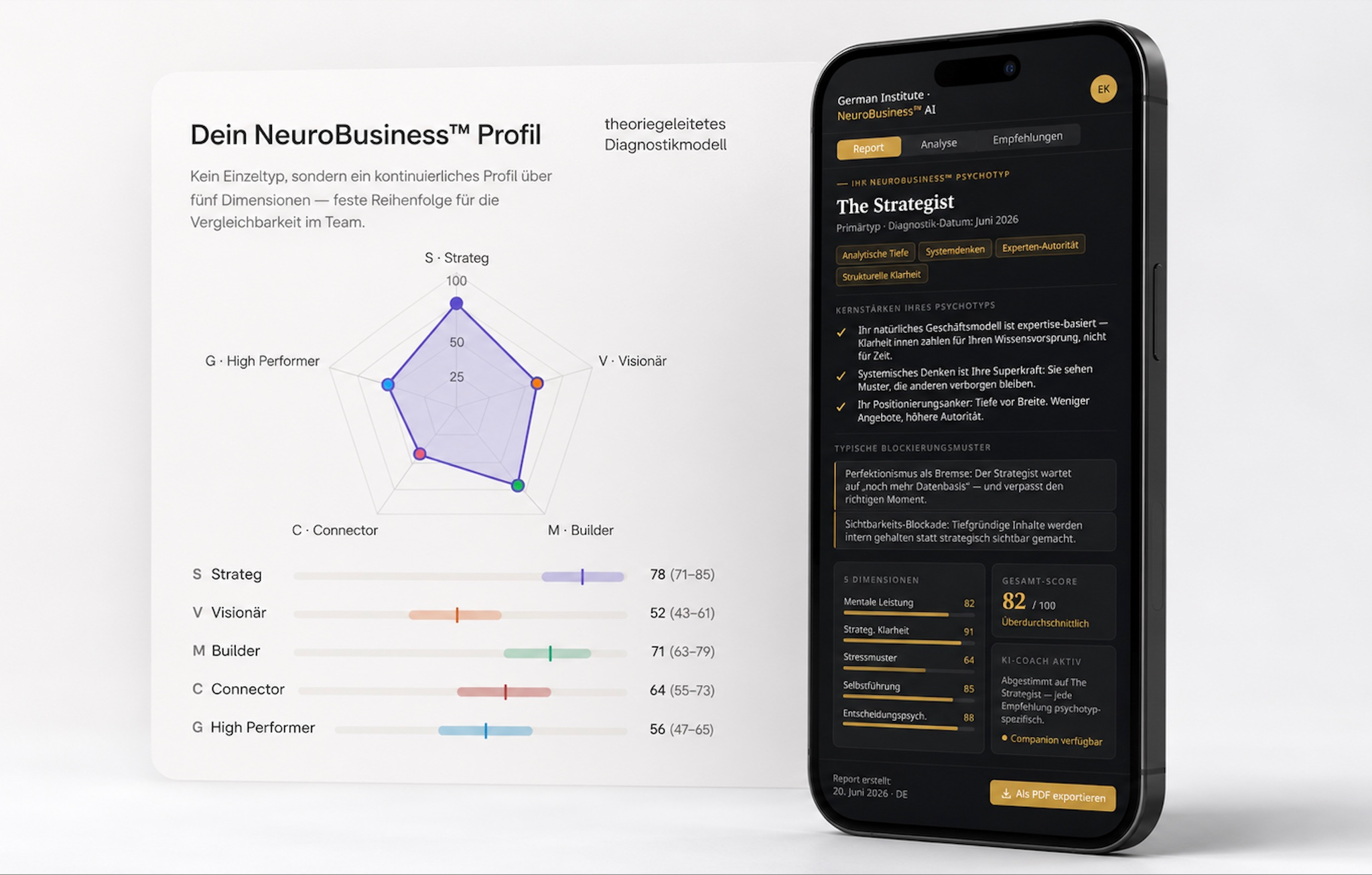 NeuroBusiness™ Diagnostik-Report & AI-Tool