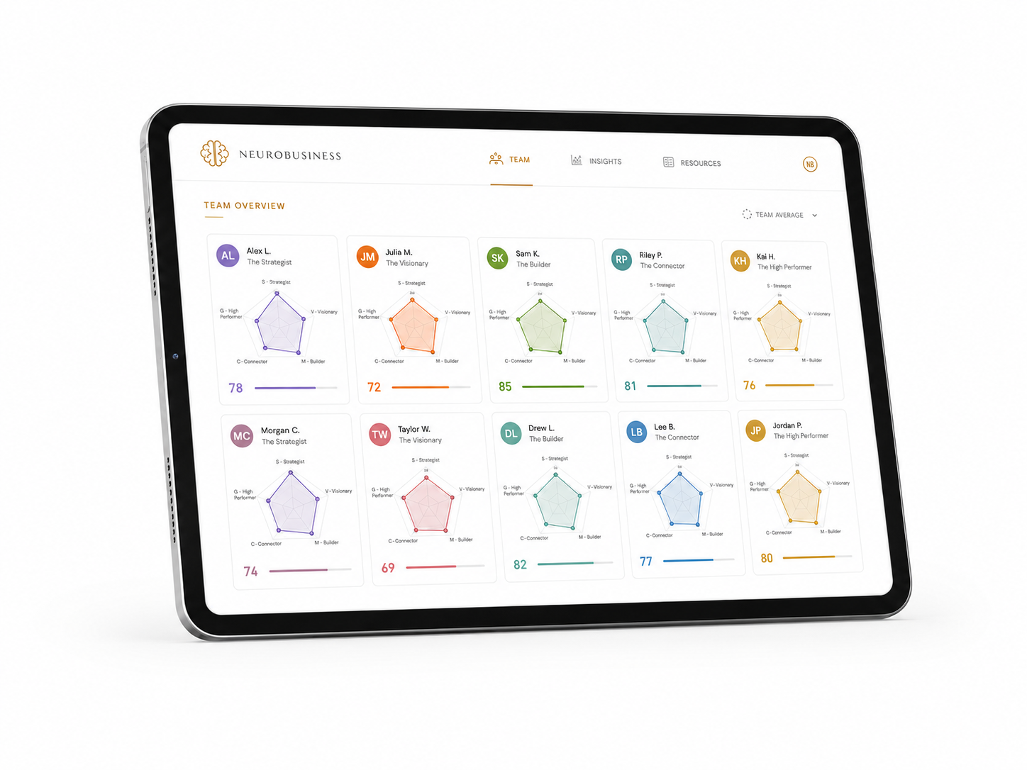NeuroBusiness™ Diagnostik-Report & AI-Tool